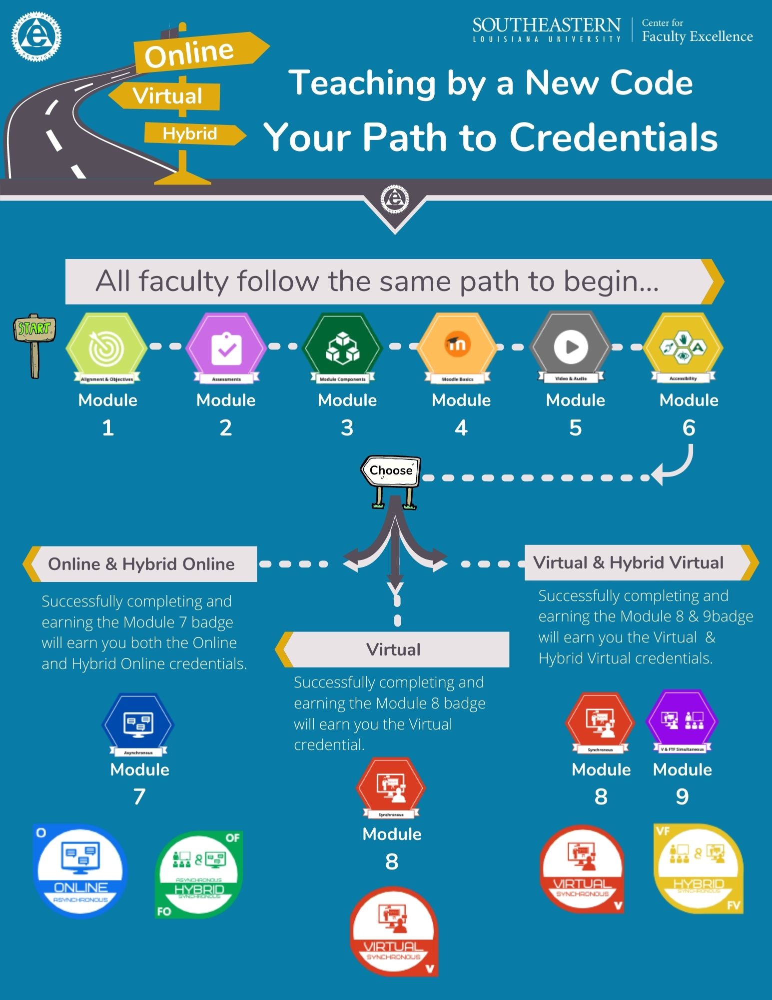 path to credentials